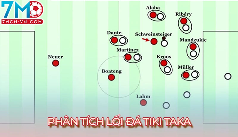 Phân tích chi tiết về lối chơi Tiki Taka Phân tích chi tiết về lối chơi Tiki Taka