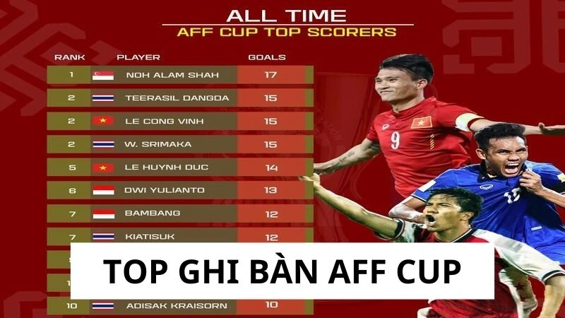 Top ghi gàn AFF Cup ấn tượng Top ghi gàn AFF Cup ấn tượng