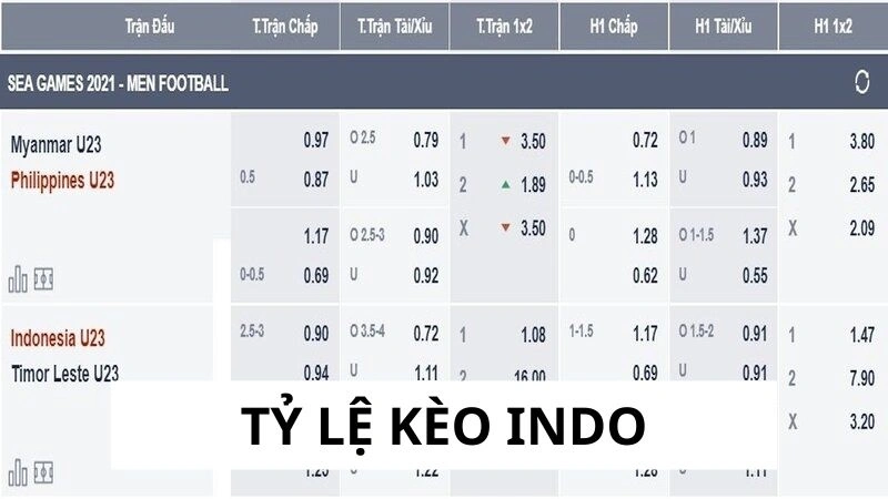 Sơ lược tổng quan tỷ lệ kèo indo Sơ lược tổng quan tỷ lệ kèo indo