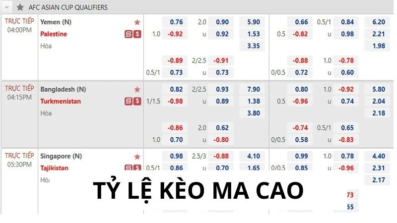 Tỷ lệ kèo ma cao là gì? Tỷ lệ kèo ma cao là gì?